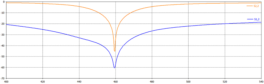S-parameters.jpg