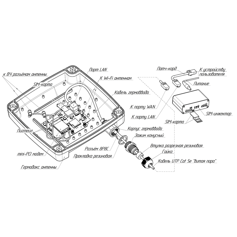 Роутер Kroks Rt-Ubx m6 с модемом LTE cat.6